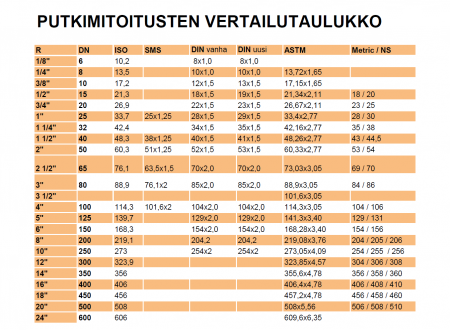 putkimitoitukset-karotek
